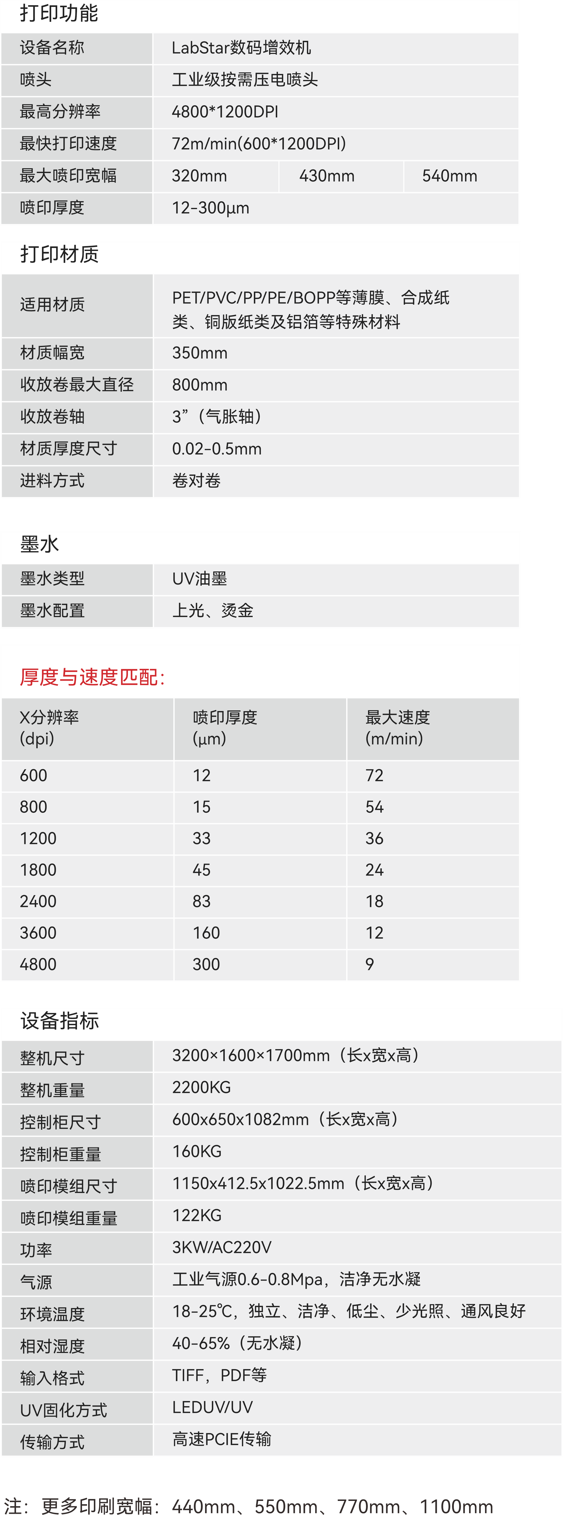 設備參數(shù).png